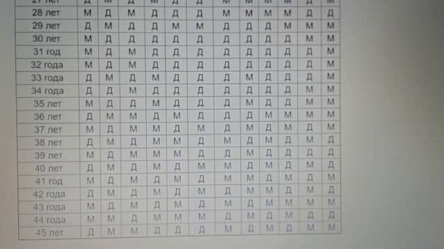 КАЛЕНДАРЬ ЗАЧАТИЯ. КАК ОПРЕДЕЛИТЬ ПОЛ РЕБЁНКА. Мальчик или Девочка. ?? смотреть онлайн