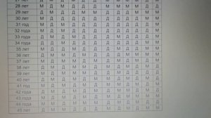 КАЛЕНДАРЬ ЗАЧАТИЯ. КАК ОПРЕДЕЛИТЬ ПОЛ РЕБЁНКА. Мальчик или Девочка. ??