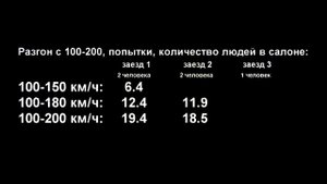 Skoda Octavia A7 1.8 Tsi, прошивка 230hp: реальная динамика разгона, замеры эластичности