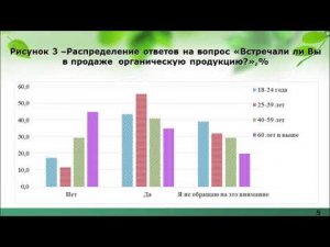 Оценка  спроса на органическую продукцию - Банникова Н. В.