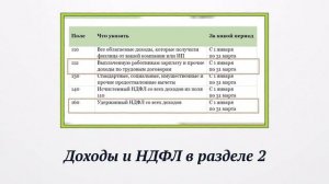 Как заполнить 6-НДФЛ по новой форме за I квартал 2023 года