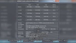Лучшие процессоры для LGA 1155
