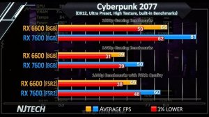 RX 6600 vs RX 7600 - Test in 15 Games - 1080p, 1440p and FSR2