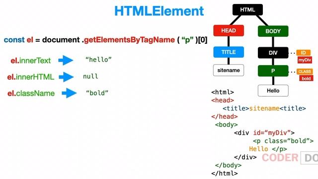 #1 JavaScript DOM Crash Course Learn Manipulation In Minutes |Dom JavaScript |Document Object Model