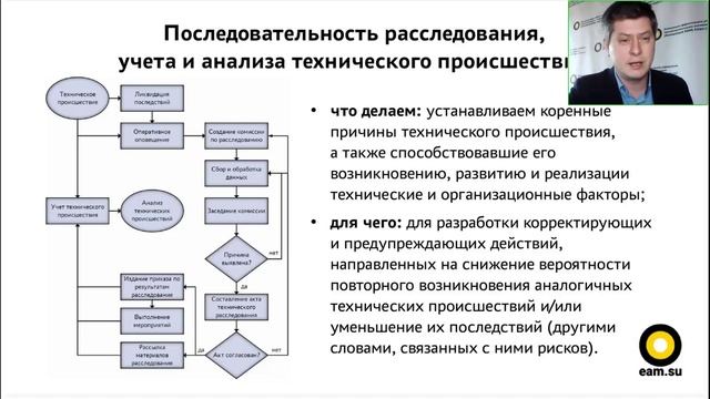 Алгоритм расследования отказа оборудования