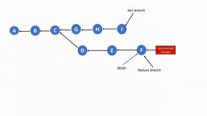 Git stash explanation