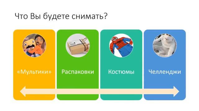 Как правильно создать и раскрутить детский канал на youtube