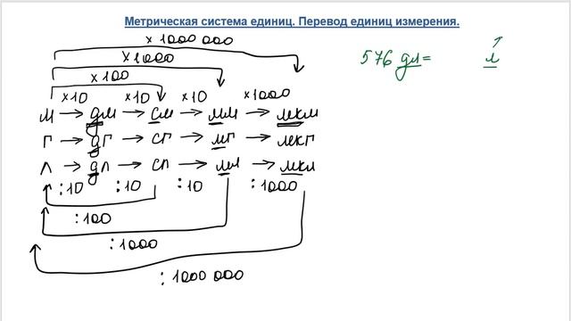 Перевод единиц измерения. Метрическая система единиц.