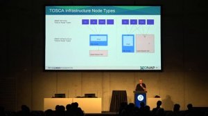 Orchestration and Deployment of ONAP Operations Manager on OpenStack with TOSCA and Kubernetes