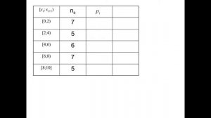 Математическая статистика. Проверка гипотез о виде распределения.