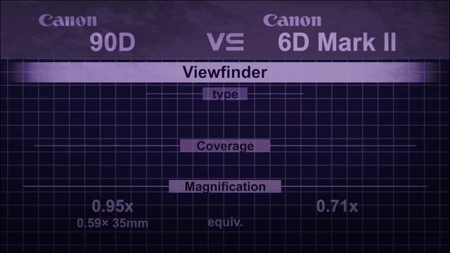 Canon 90D Vs Canon 6D Mark ii смотреть онлайн
