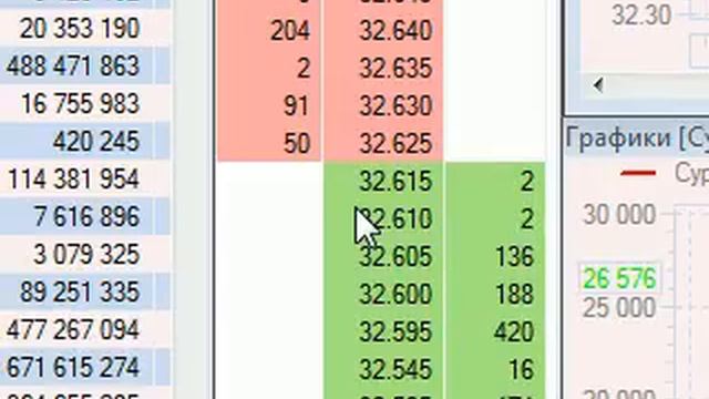 стакан Сургутнефтегаз обычка смотреть онлайн