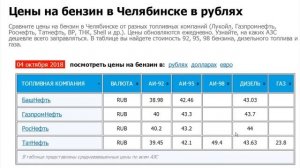 ГБО в 2020 г. ВЫГОДНО ИЛИ НЕТ! Расчёт рациональности ГБО. Расход ГАЗА НИВА Chevrolet NIVA LADA 4x4