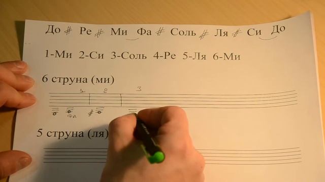Нотная грамота. Урок №1 для начинающих гитаристов.