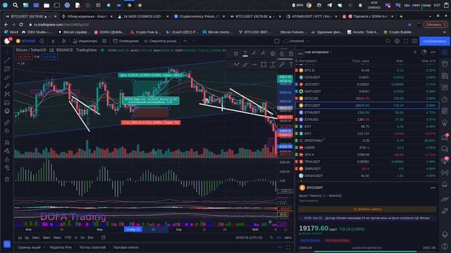 AC индикатор Accelerator Oscillator как правильно применять? Индикатор ускорения смотреть онлайн