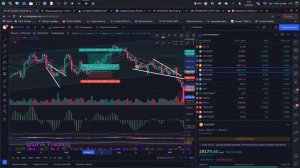 AC индикатор Accelerator Oscillator как правильно применять? Индикатор ускорения