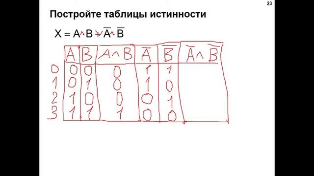 Логика урок 2. Логика урок 2