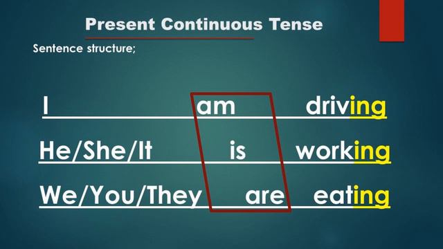 Present Continuous tense -  I am doing смотреть онлайн