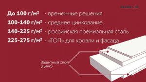 Покрытия металлочерепицы Grand Line