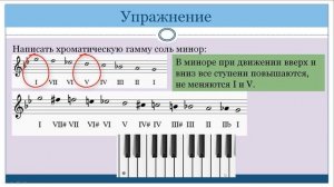 Хроматическая гамма в мажоре и миноре