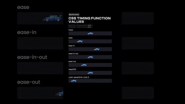 CSS Timing function values ? #css #css3 #cssanimation #animation #csstricks  #coding