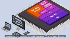 PHPoC WiFi Shield2 for Arduino