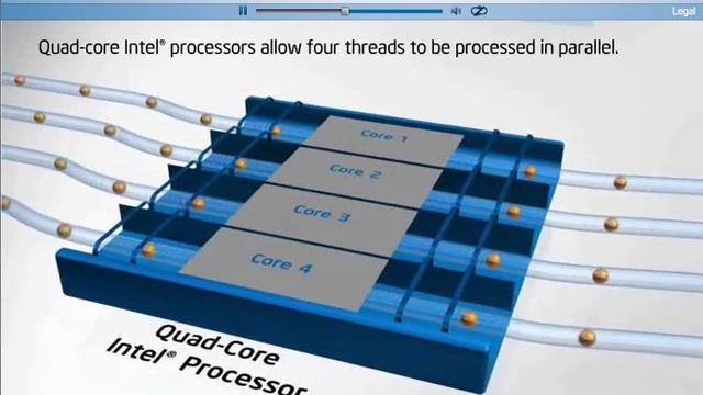 Intel Multicore Hyperthreading смотреть онлайн