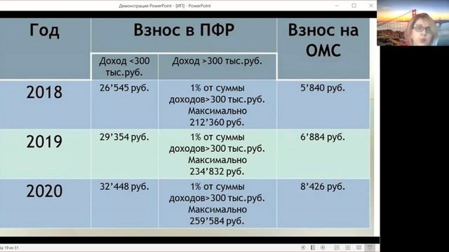 4. Индивидуальные предприниматели (ИП)