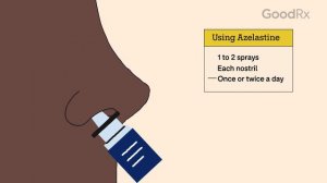 Azelastine Nasal Spray: Uses, How It Works, and Possible Side Effects | GoodRx