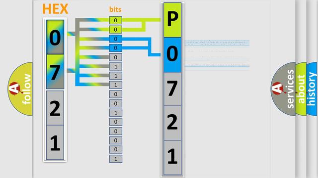 DTC Mercury P0721 Short Explanation