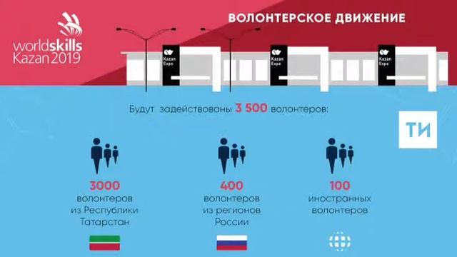 волонтерское движение русский ролик смотреть онлайн