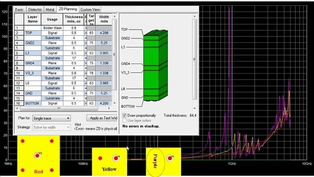 Via Impedance Vs Frequency