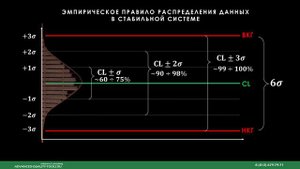 Эмпирическое правило распределения значений в стабильной системе