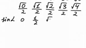 Как легко запомнить таблицу синусов и косинусов | uchim.org