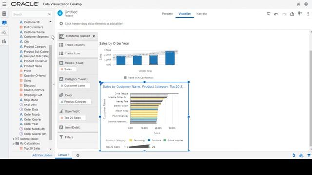 1. Data Visualisation - Using Sales Data смотреть онлайн