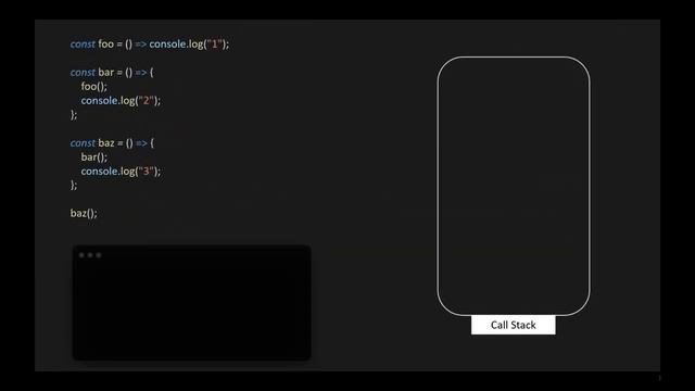 The JavaScript Event Loop | BitBuddy