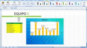 Modificación de una gráfica (Escalas, Colores, Titulos, Datos)