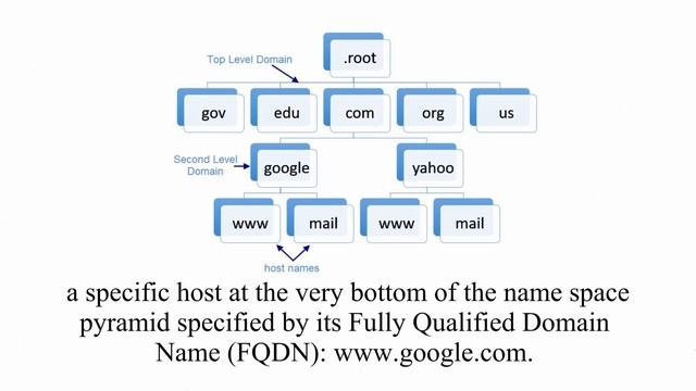 DNS recursive query vs. Iterative query смотреть онлайн