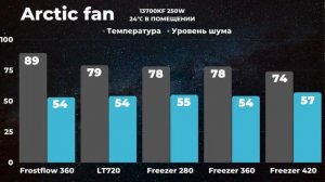 ТЕСТ 5ти популярных ВОДЯНОК! Как жидкостное охлаждение (AIO, СЖО) в сравнении с воздухом? Что лучше