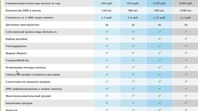 Сервис для создания интернет магазина. 1 месяц бесплатно, смотреть онлайн