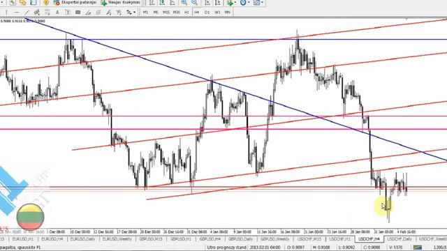 2013-02-05 EUR/USD, GBP/USD,USD/CHF,USD/JPY,AUD/USD,NZD/USD,CAD/USD apžvalga (Forex) смотреть онлайн