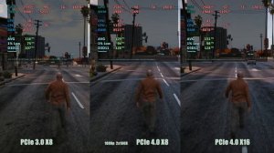 PCIe 3.0 x8 vs PCIe 4.0 x8 vs x16 - RX 6700 XT