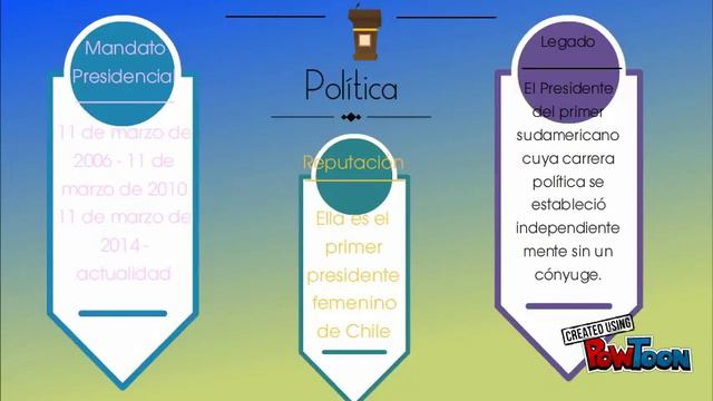 Michelle Bachelet Powtoon смотреть онлайн