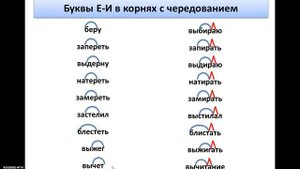 Буквы Е-И в корнях с чередованием