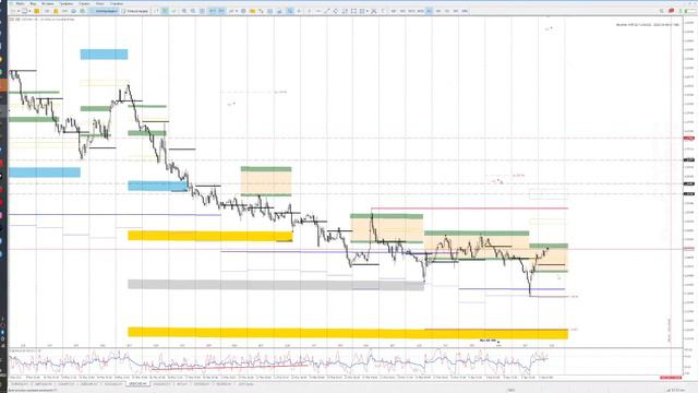 Обзор рынка форекс на 06.04.2022г. смотреть онлайн