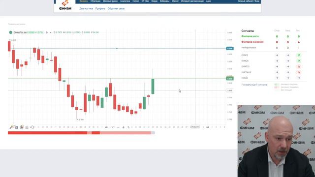 Биржевой коктейль: рыночные взлеты и падения сегодняшнего дня смотреть онлайн