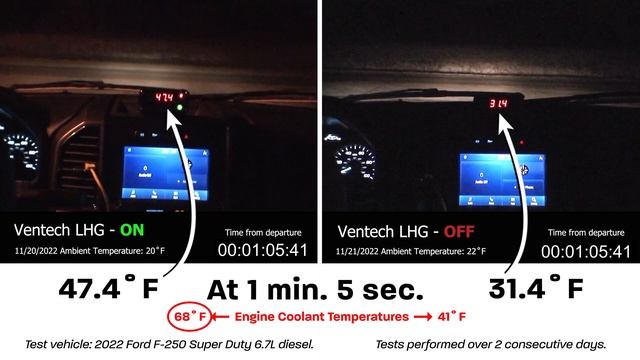 Ventech LHG Rapid Supplemental Heater Drive Test - Ford Power Stroke смотреть онлайн