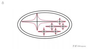 Как поэтапно нарисовать логотип Субару: инструкция от EvriKak