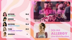 (G)I-DLE 'ALLERGY' Line Distribution