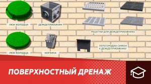 Система поверхностного дренажа "Альта-Профиль".  Защита участка от скопления ливневых и талых вод
